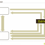 Telefono confirming bankia