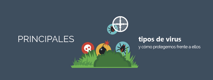 Tipos de virus informatico