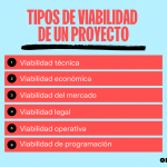 Viabilidad economica de una empresa