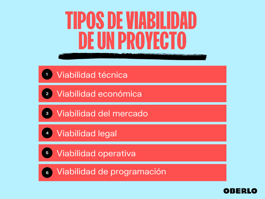 Viabilidad economica de una empresa