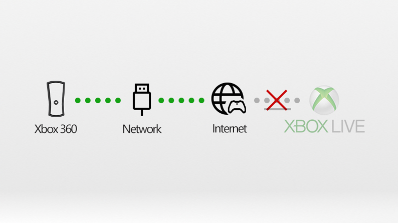 Xbox 360 no se conecta a internet