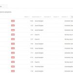Youtube musica libre de derechos