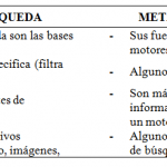 Caracteristicas de los metabuscadores