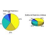 Como hacer una gráfica de pastel