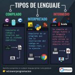 Lista de lenguajes de programacion