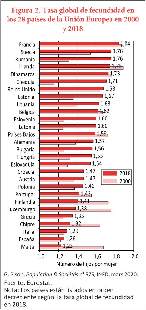 Nacido en el norte de europa