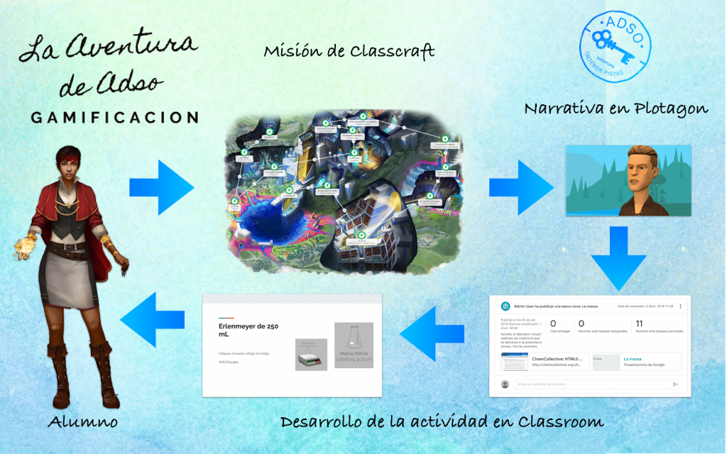 Sites.google.com/view/secundaria 104