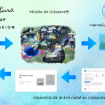 Sites.google.com/view/secundaria 104