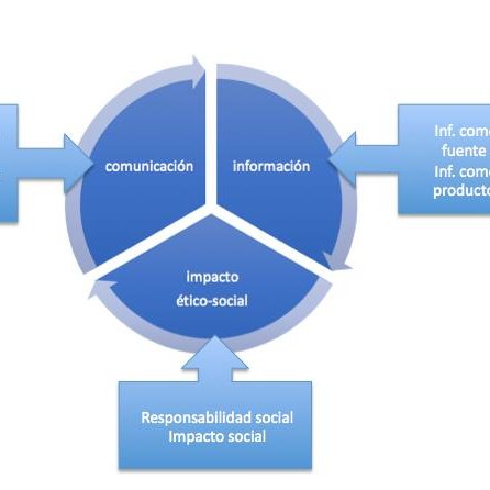 Cultura digital para la docencia del siglo xxi